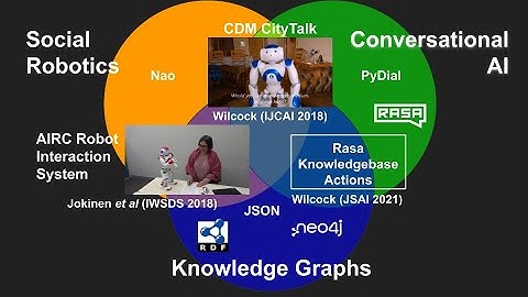 Conversational AI and Knowledge Graphs for Social Robot Interaction