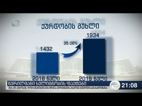 წვრილმანი ხულიგნობის ფაქტები