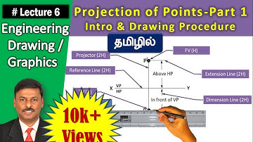 Projection of Points(Tamil)|Part 1-Introduction & Drawing procedure| Lecture 6 |Engineering Graphics