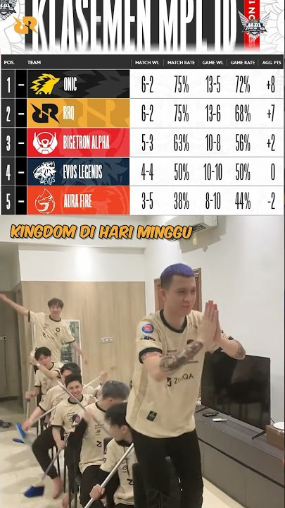 BEGINILAH KONDISI RRQ DI MPL S12 WEEK 4