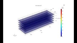 Numerical simulation of COMSOL three-dimensional friction generator