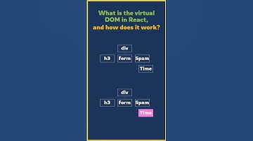 5 IMPORTANT REACT INTERVIEW QUESTION #codewithsimon 10 #react #reactjs #shorts #ytshorts