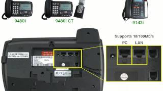 Mitel® 9143i / 9480i / 9480i CT - Hardware Overview