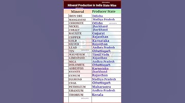 Mineral Production in India Wise ||  Mineral Producing States | Iron Manganese chromite Nickel