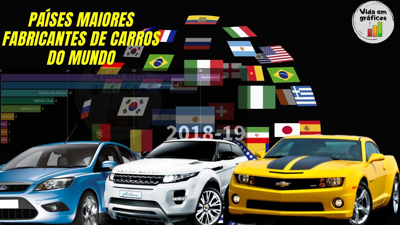 Países maiores fabricantes de carros Top Car Producing Countries