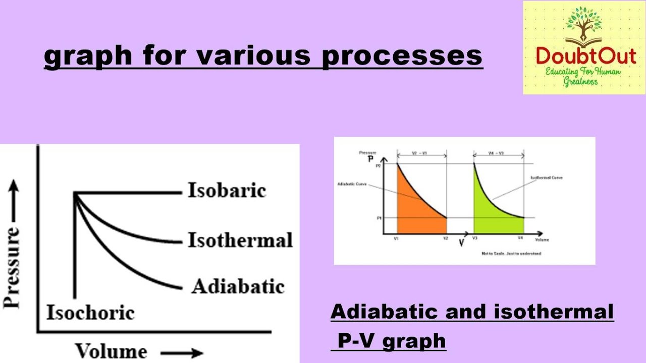which of the following is correct graphical representation of various ...