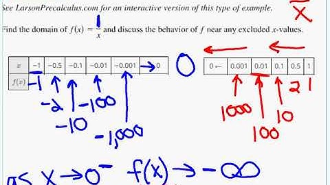 2-6 Rational Functions day 1