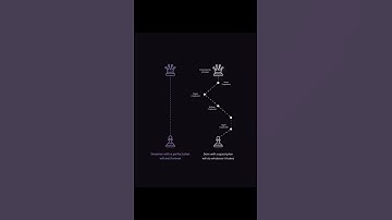 "Execution Beats Perfection"