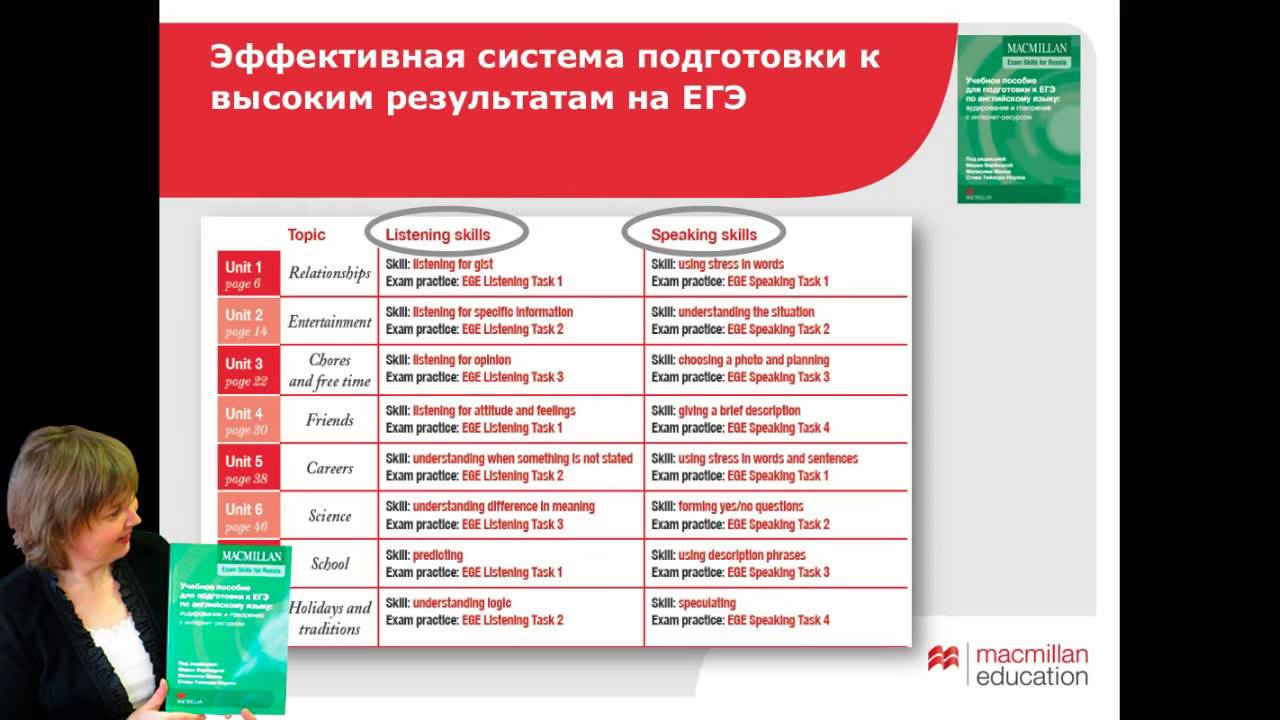 Учебники для подготовки к экзаменам по истории. Английский ЕГЭ учебник письменная речь Гаджиева. Вербицкая подготовка к егэ