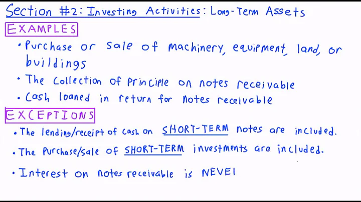 Statement of Cash Flows Introduction