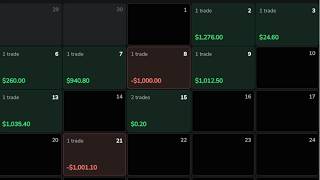 Backtesting After Making $40,000/Month In Payouts
