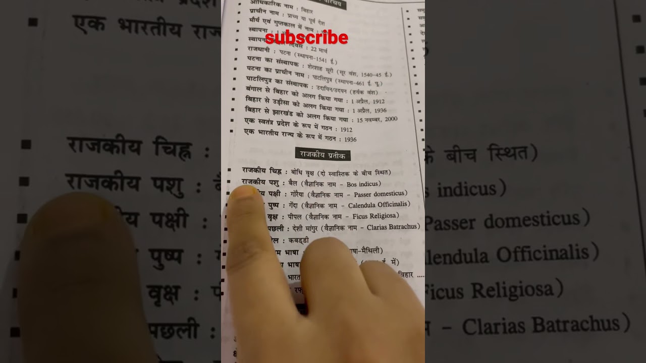 Bihar state symbols|BPSC|Bihar special