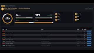 End to End Mission Readiness Orchestration Demo