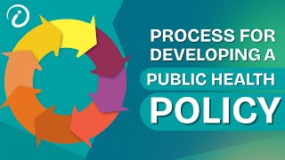 How to develop public health policy | Step by Step Process!