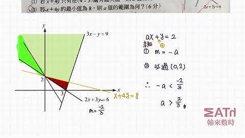 線性規劃進階題