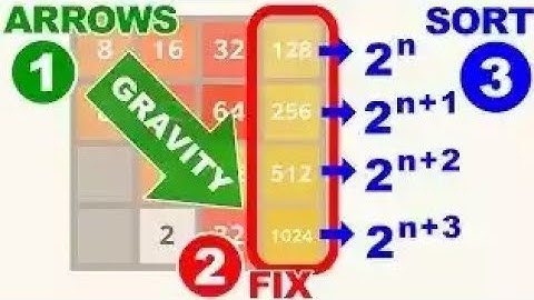 [2048] Three Simple Tricks to Win 2048 Tile Puzzle Game. |High Score In 2048