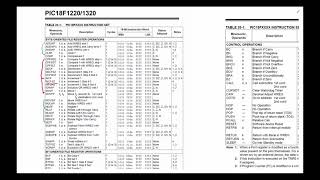 COM5A Overview of PICmicro Instructions