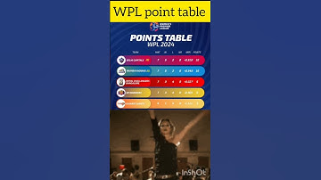 point table of wpl 2024#cricket #trending #rcb#dc #mi #upw