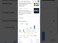 Zeta Stock is Growing Like Crazy!