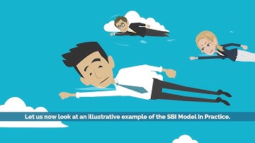 Situation - Behaviour - Impact (SBI) Model - Giving Effective Feedback