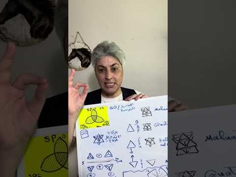 الحب اللامشروط في توأم الشعلة الثالوث الإلهي الهندسة المقد سة