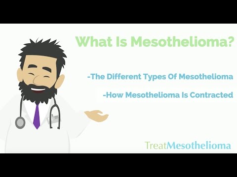 What is Mesothelioma?