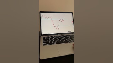 Cách phân tích biểu đồ để giao dịch #trader #trading #forex #shorts