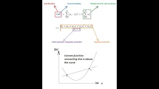 Basic Optimization Terminologies