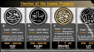 The Timeline of The Islamic Prophets