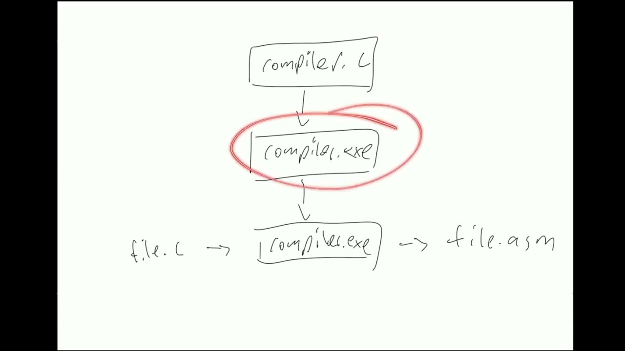 (5) Semantic actions, abstract syntax trees (COP-3402 Spring 2024)