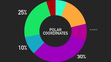 After Effects 201 - Polar Coordinates