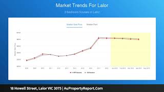 18 Howell Street, Lalor VIC 3075 | AuPropertyReport.Com