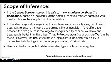 AP Stats 4.3 Using Studies Wisely