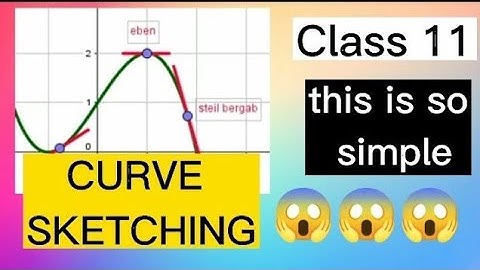 Curve Sketching | class 11 | quadratic function and cubic function  My_Solution