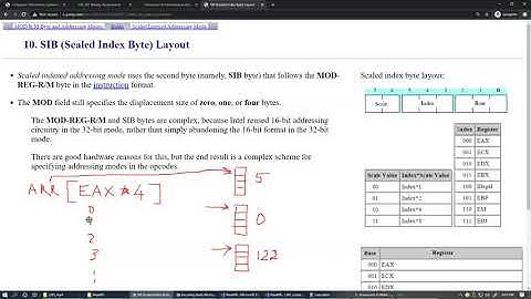 6.6 Scaled Indexed Addressing Mode and SIB byte