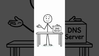 What is DNS?........ #space #networkdiscovery #coding#networkingbasics #ccna #telugu