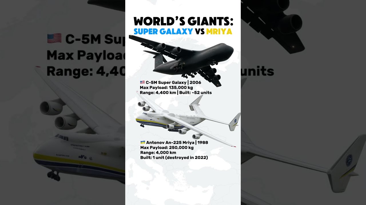 C 5M Super Galaxy Vs Antonov An 225 Mriya Biggest Military Transport Aircraft Comparison