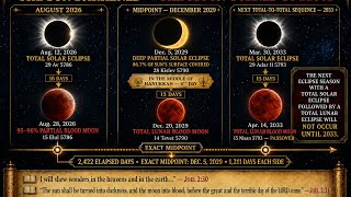 THIS WONT HAPPEN AGAIN UNTIL PASSOVER 2033!!!