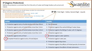 What is IP Rating