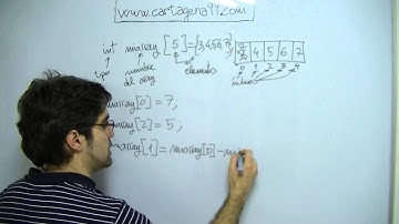 Curso de programación en C, lenguaje C++, Arrays en C, vectores, tablas, vector [i]
