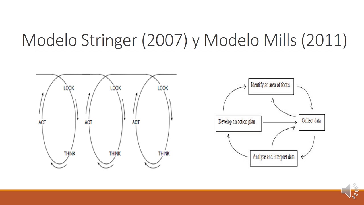 Modelo Investigación Acción - YouTube