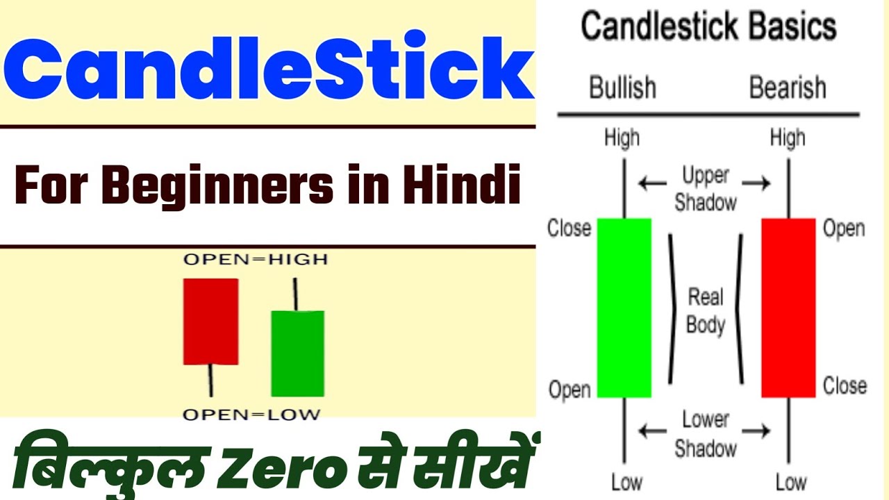 candlestick patterns for beginners।candlestick analysis in hindi।stock ...
