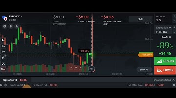 IQ option binary trading with CWRV strategy, binary trading with