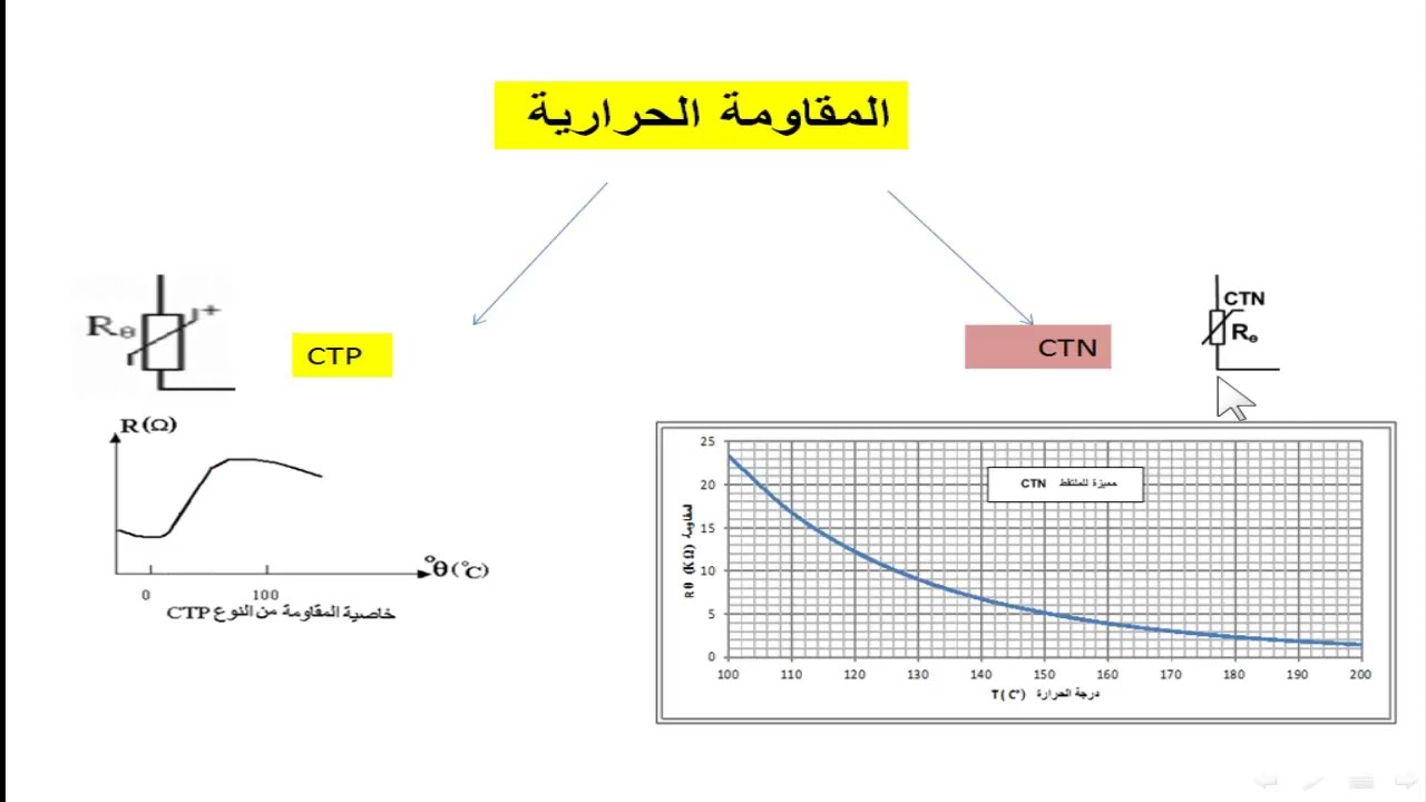 المقاومة الحرارية وكيفية استخراجها
