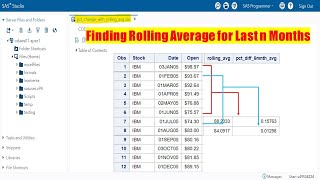Rolling Average | Moving Average | Percent Difference with Moving or Rolling Last n Months Average