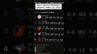 DAILY MLB STANDINGS UPDATE #mlb #baseball #ball #mets #standings #dodgers #mlbhandicapper