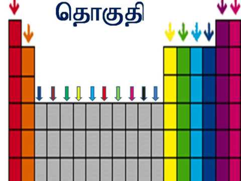 tamil in periodic song table table in YouTube song periodic tamil