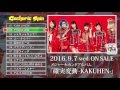 Gacharic Spin - 『確実変動 –KAKUHEN-』全曲トレーラー