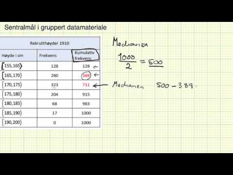 Video: Hvordan Finne Ut Leverandørens Data