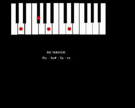 PIANO ACORDE ARPEGIO RE MAYOR D MAJOR #Shorts - YouTube